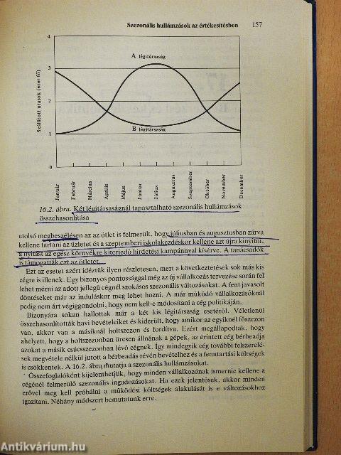 Kisvállalkozások menedzselésének alapjai