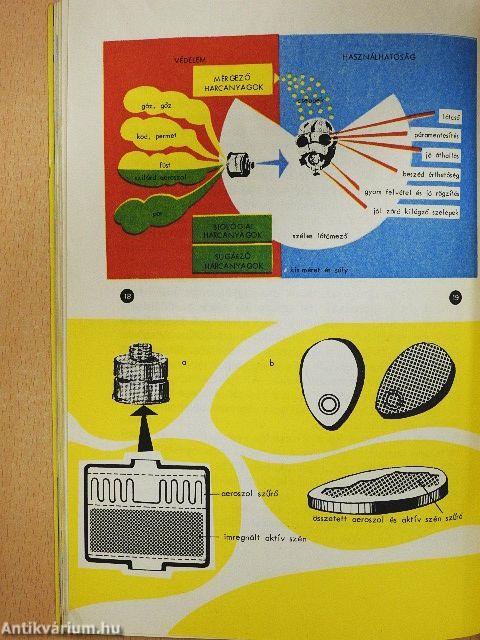 Gázveszély, sugárveszély...