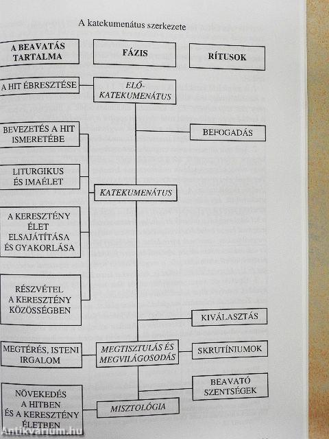 A katekumenátus kézikönyve