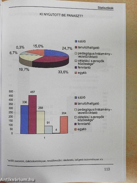 Az oktatási jogok biztosának beszámolója 2005. évi tevékenységéről