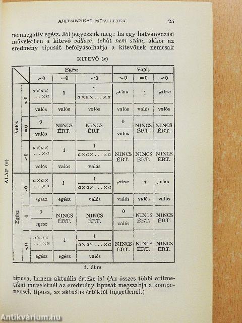 Az ALGOL 60 programozási nyelv