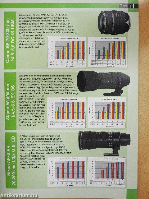 Fotó Art 2005. augusztus-szeptember