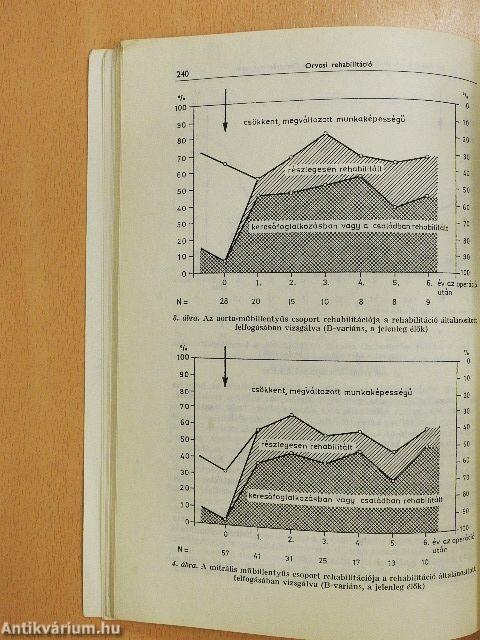 Balneológia-rehabilitáció-gyógyfürdőügy 1982/3.