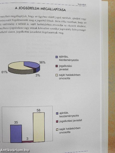 Az oktatási jogok biztosának beszámolója 2000. évi tevékenységéről