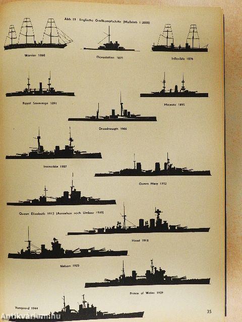 Vom Wikingerboot zum Tragflächenschiff