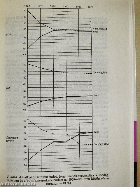 Alkohol, társadalom, munkahely