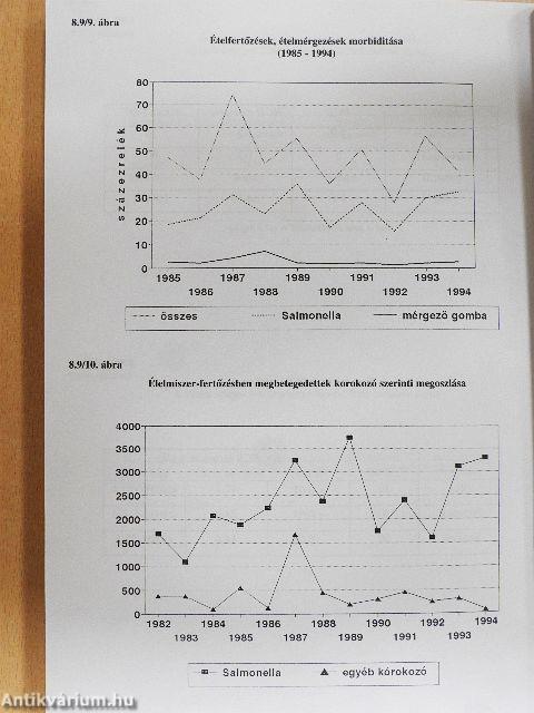 Nemzeti környezetegészségügyi akcióprogram és megvalósítási terve