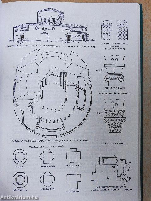 Az építészeti stílusok