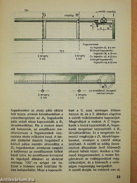 Hídrakó gépkocsi modellje