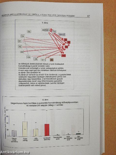 A magyar tanyás vidékek