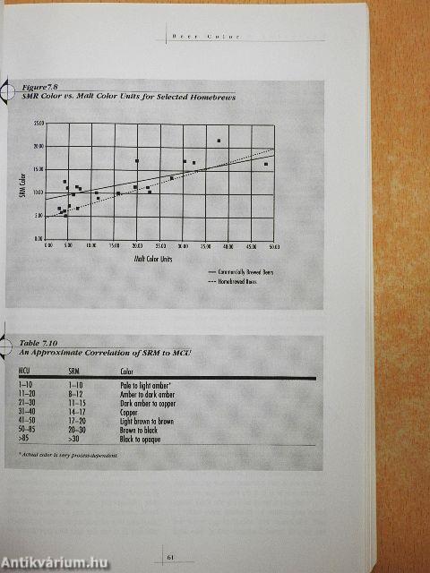 Designing Great Beers