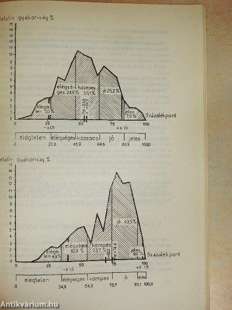 A témazáró tudásszintmérés gyakorlati kérdései