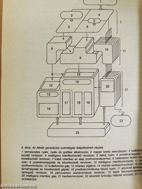 Az ötödik generációs számítógép