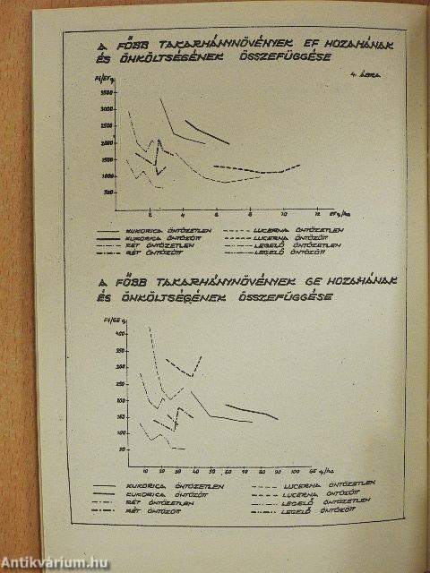 Az öntözéses takarmánytermelés hatása a szarvasmarhatartás jövedelmezőségére