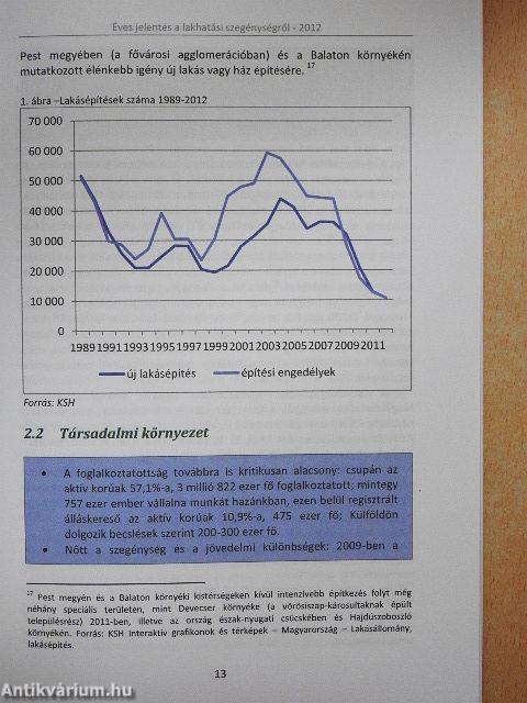 Éves jelentés a lakhatási szegénységről - 2012