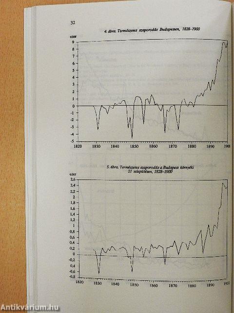 Polgárosodás Közép-Európában