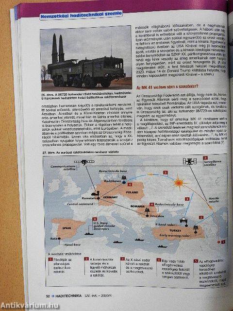 Haditechnika 2020/4.