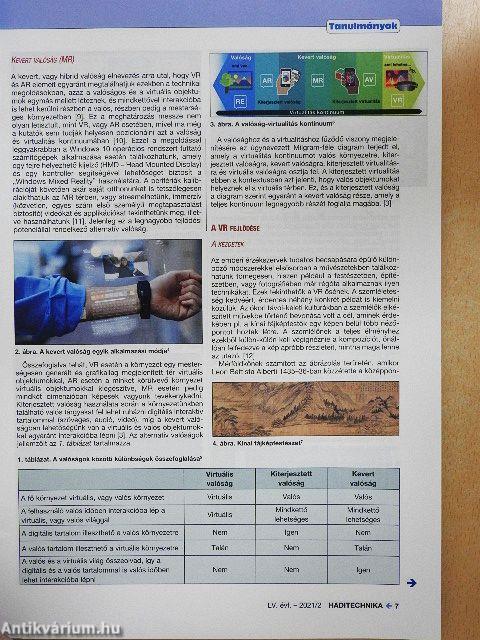 Haditechnika 2021/2.