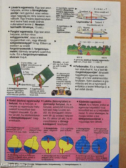 Képes Usborne enciklopédia