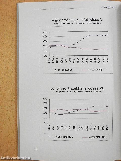 Húsz éve partnerségben