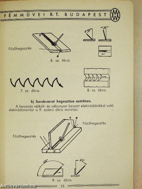 Hegesztők kézikönyve
