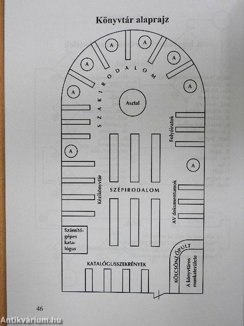 Könyvtári informatika I.