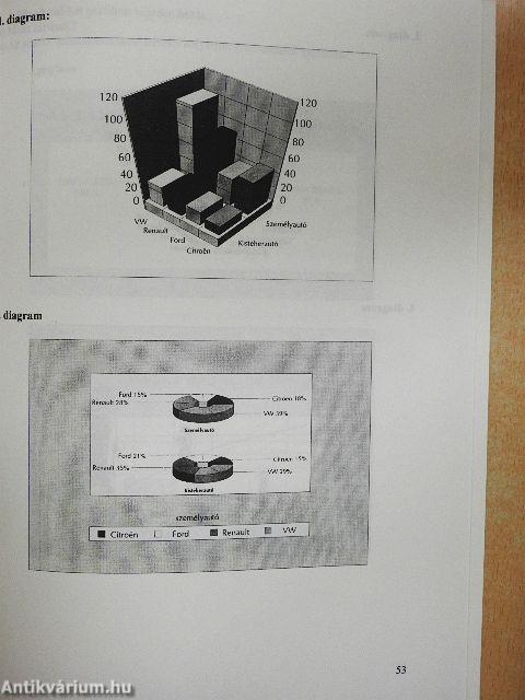 A táblázatkezelés alapjai