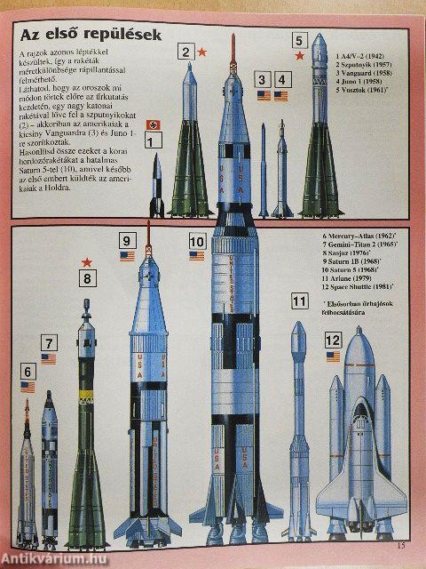 A technika nagy enciklopédiája