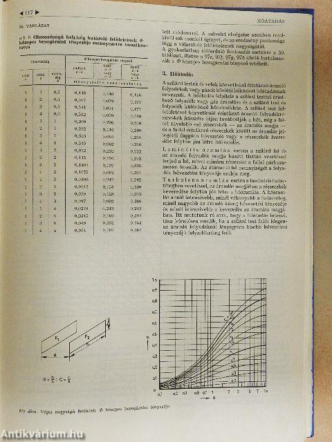 A légtechnika elméleti alapjai