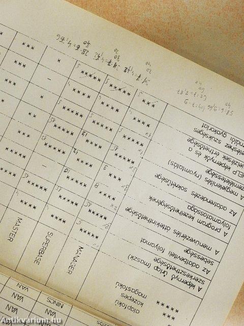 Commodore C-64 software alkalmazói segédlet III.