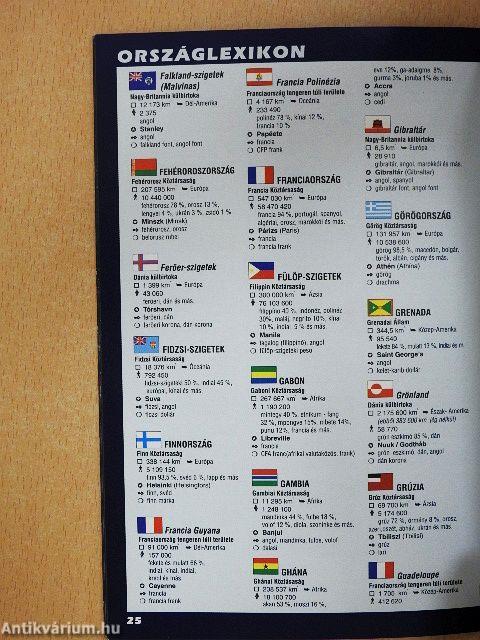 Világunk mini atlasza