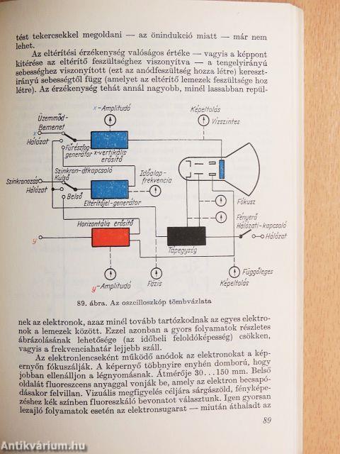 Analóg-számítástechnikai ABC