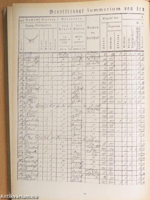 Az első magyarországi népszámlálás