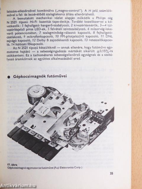 Magnósok évkönyve 1981