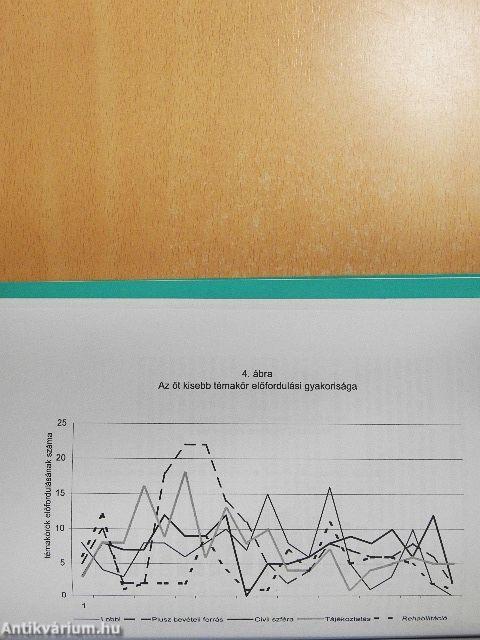 Egészség–közösség–misszió I-III.