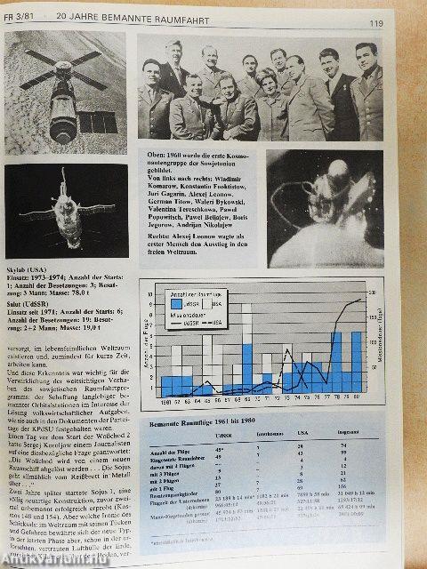 Flieger-Revue 1981/1-12