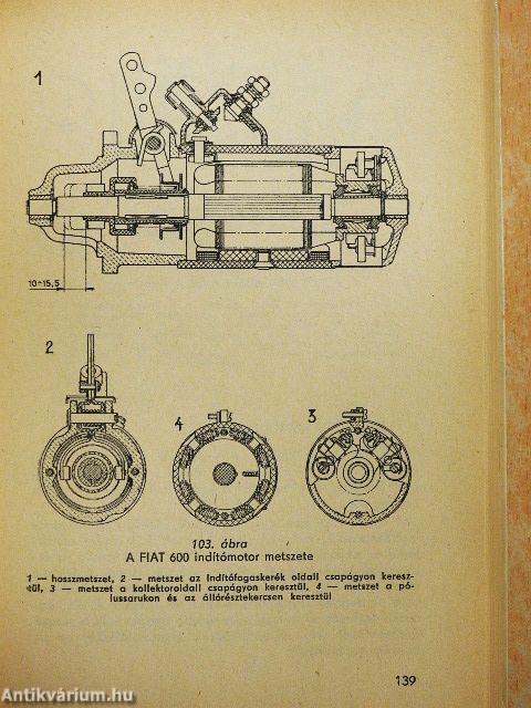 Így gondozd a Fiatodat
