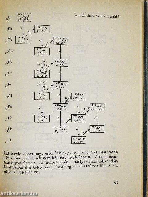 Atomok és molekulák