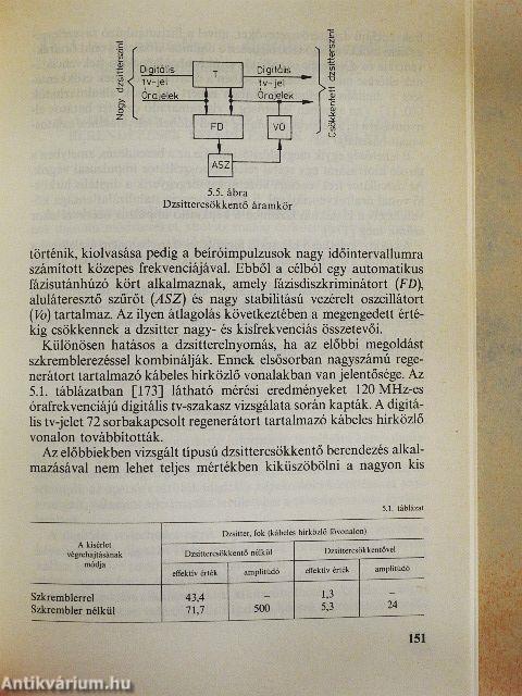 Digitális technika a tv-hírközlésben