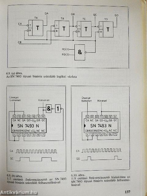 TTL receptek