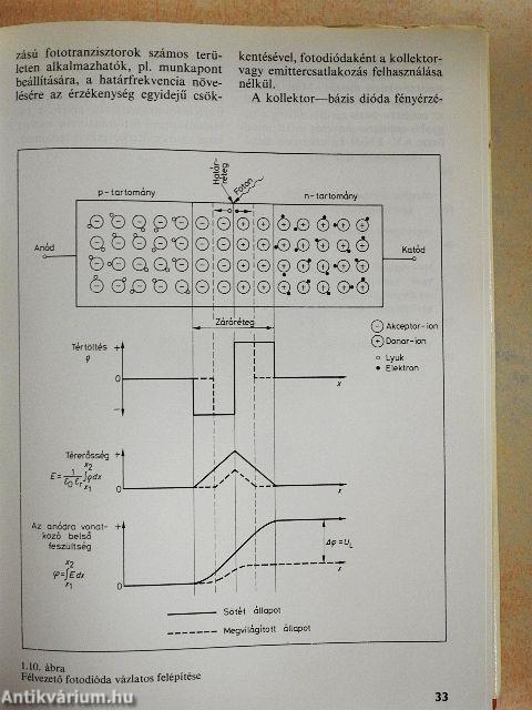 Optoelektronikai receptek