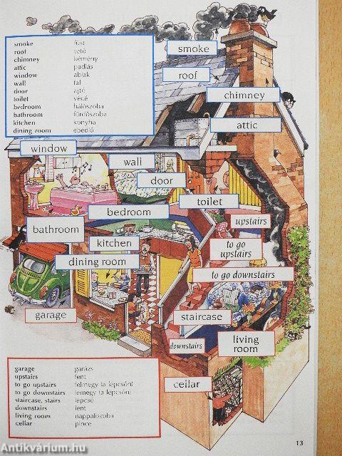 Kezdők angol nyelvkönyve