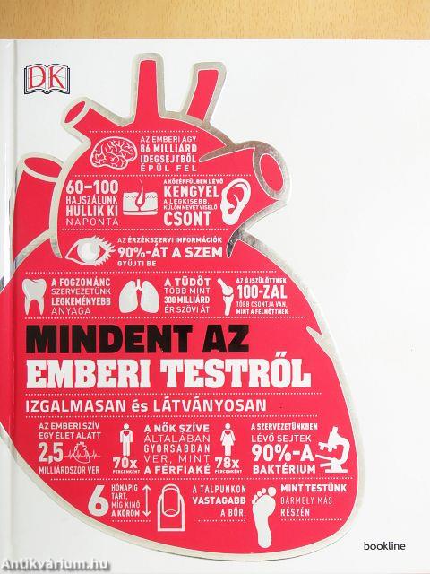 Mindent az emberi testről