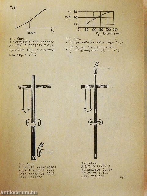 Külfejtések művelése I.