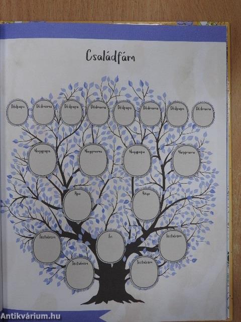 Családom története