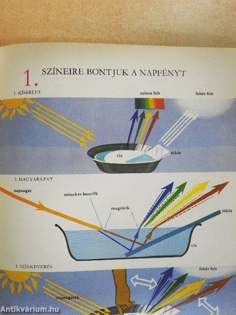 Színes fizikai kísérletek a "semmiből"