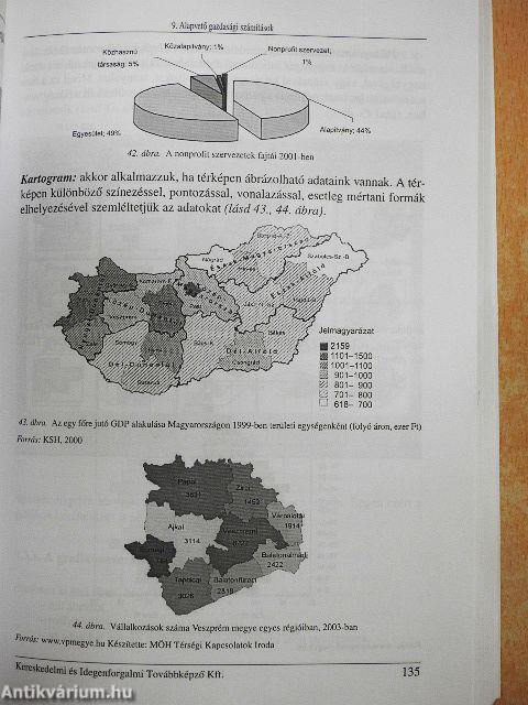 Gazdálkodási alapismeretek