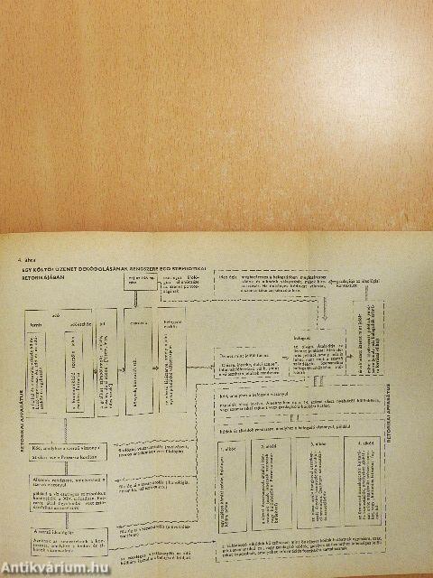 Bevezetés a szemiotikába