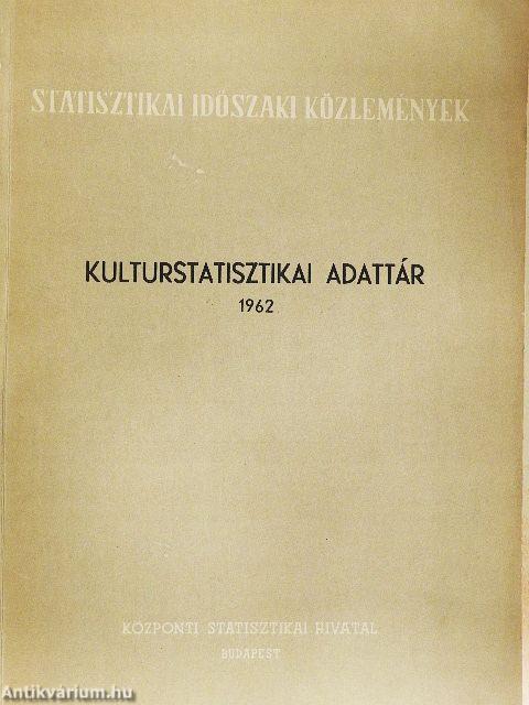 Kulturstatisztikai adattár