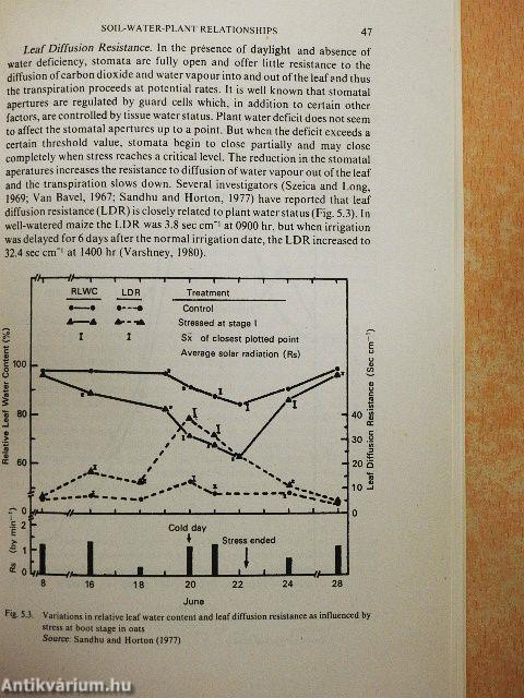 Irrigation of Field Crops